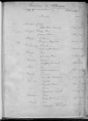 Tables décennales des mariages (1903-1912)