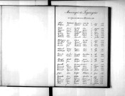 Tables décennales des mariages (1883-1892)