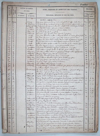 1 juin 1861-31 décembre 1867