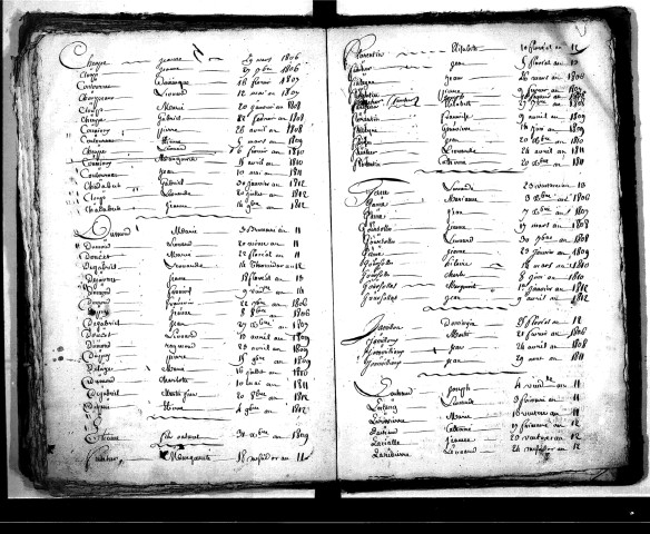 Tables décennales des mariages (1803-1812)