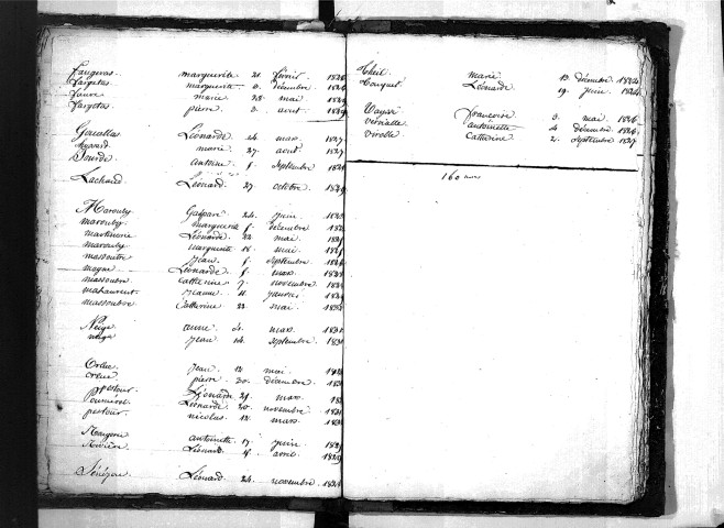 Tables décennales des décès (1823-1832)