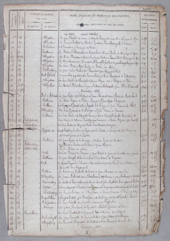 Répertoire chronologique : 7 octobre 1883-9 janvier 1886
