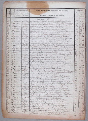 Répertoire chronologique : 1 janvier 1851-28 novembre 1860