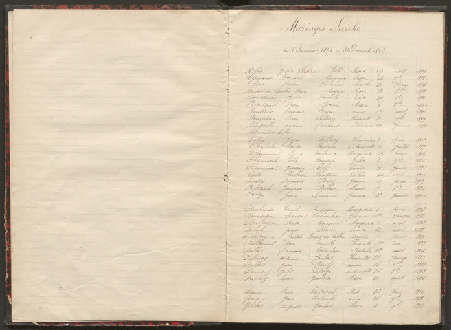 Tables décennales des naissances (1893-1902)