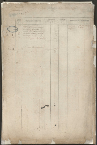Relevé de l'état général des fonds. 1748-1789