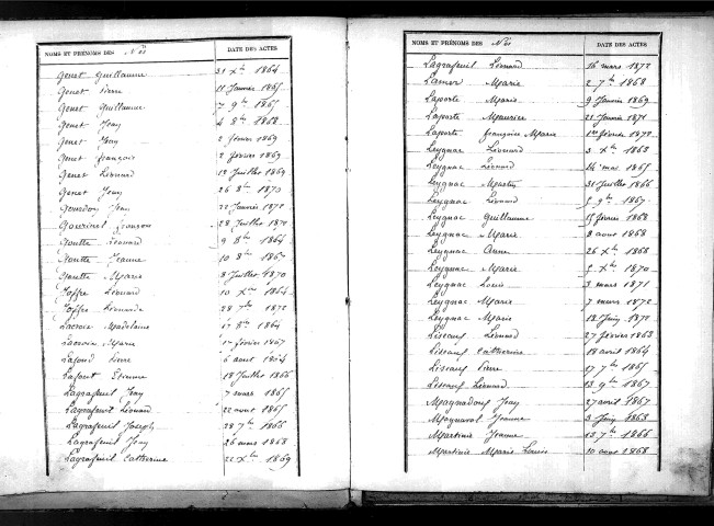 Tables décennales des naissances (1863-1872)