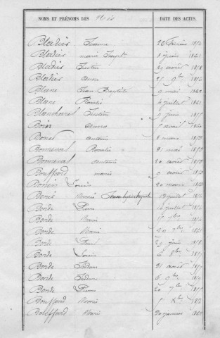 Tables décennales des naissances (1853-1862)