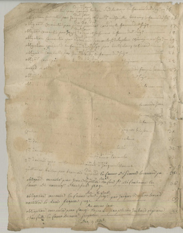 Répertoire chronologique : 20 octobre 1848-29 décembre 1752