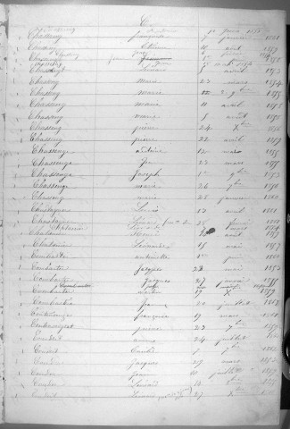 Tables décennales des naissances (1853-1862)