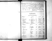 Tables décennales des naissances (1823-1832)