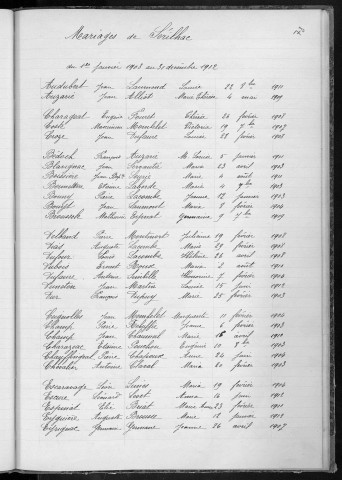 Tables décennales des mariages (1903-1912)