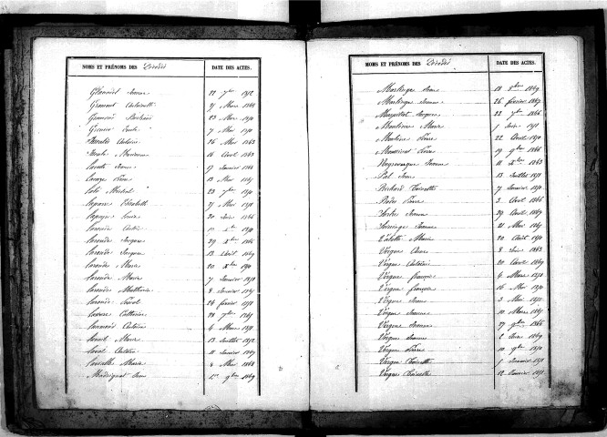 Tables décennales des décès (1843-1852)