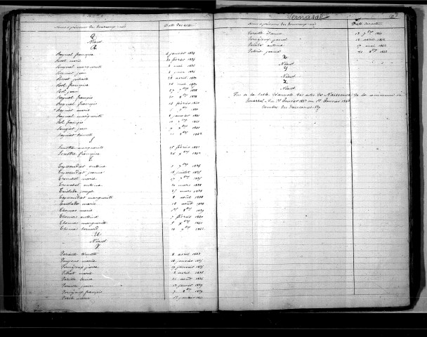 Tables décennales des naissances (1833-1842)
