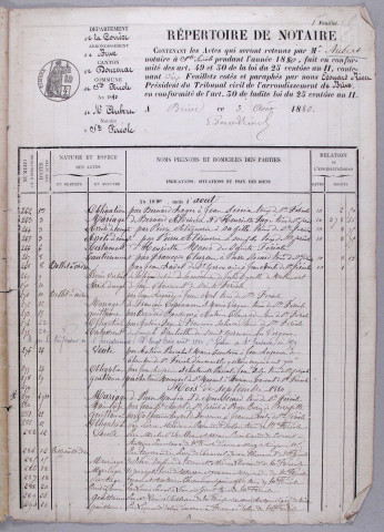 Répertoire chronologique : 1 août 1880-22 mai 1899