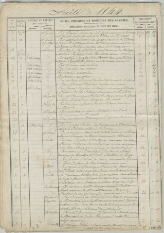 Répertoire chronologique : 15 octobre 1843-12 février 1851