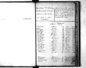 Tables décennales des naissances (1823-1832)