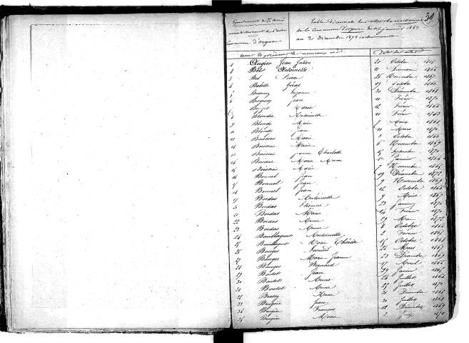 Tables décennales des naissances (1863-1872)
