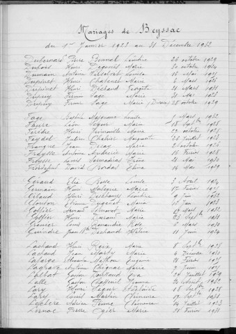 Tables décennales des mariages (1923-1932)