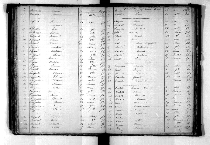 Tables décennales des décès (1853-1862)