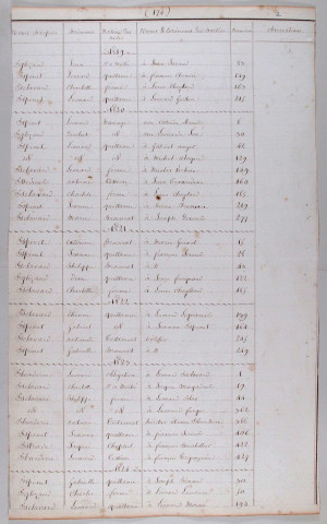 Répertoire alphabétique : E-O