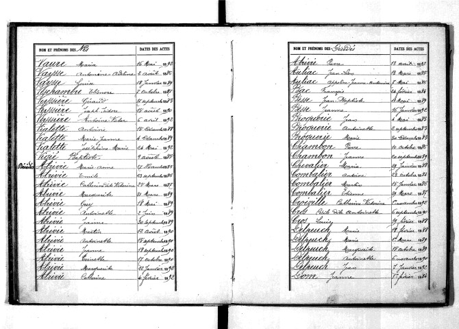 Tables décennales des naissances (1883-1892)