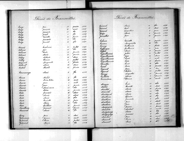 Tables décennales des mariages (1883-1892)