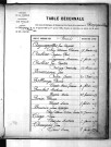 Tables décennales des mariages (1883-1892)