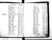 Tables décennales des naissances (1803-1812)