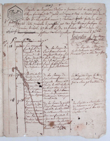 Répertoire chronologique : 18 vendémiaire an VII-27 décembre 1807.