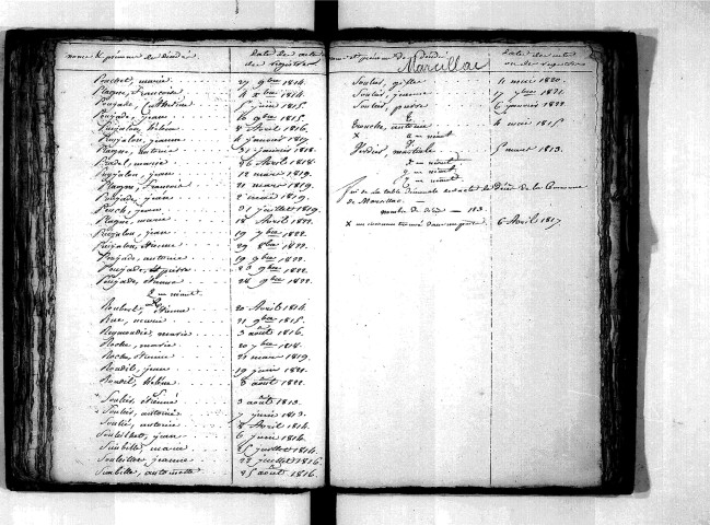 Tables décennales des décès (1813-1822)