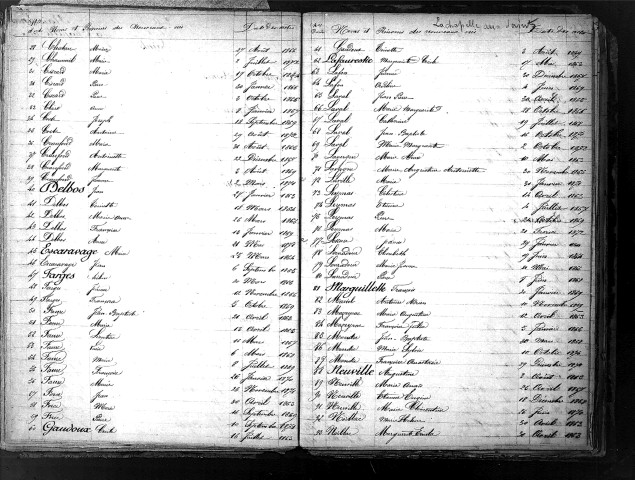 Tables décennales des naissances (1863-1872)