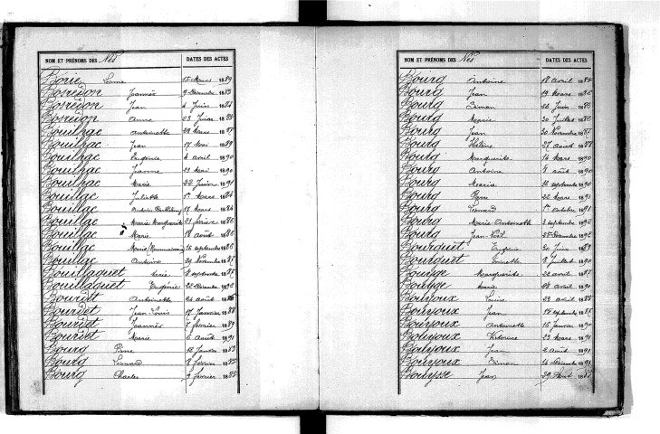 Tables décennales des naissances (1883-1892)
