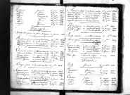 Tables décennales des décès (1823-1832)