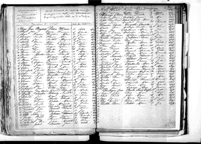 Tables décennales des mariages (1863-1872)