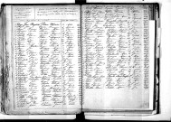 Tables décennales des mariages (1863-1872)