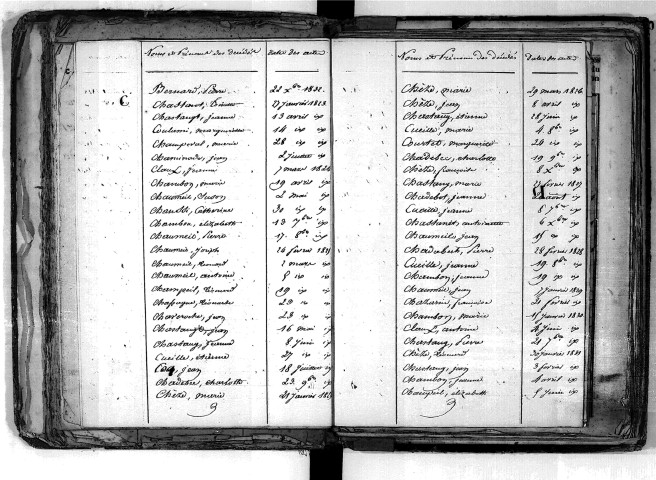 Tables décennales des décès (1823-1832)