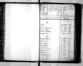 Tables décennales des naissances (1813-1822)