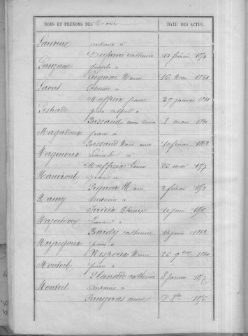 Tables décennales des mariages (1853-1862)