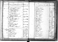 Tables décennales des naissances (1813-1822)