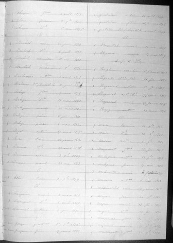 Tables décennales des décès (1873-1882)