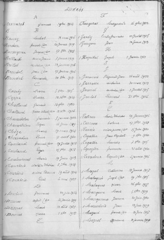 Tables décennales des décès (1913-1922)