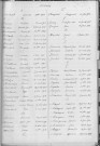 Tables décennales des décès (1913-1922)