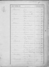 Tables décennales des mariages (1903-1912)