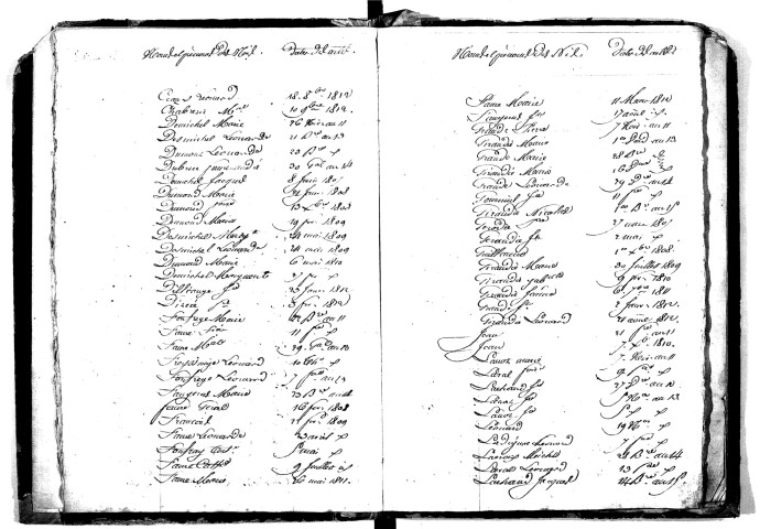 Tables décennales des naissances (1803-1812)