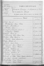Tables décennales des mariages (1923-1932)