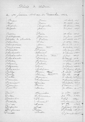 Tables décennales des décès (1913-1922)