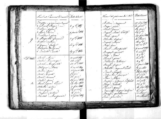 Tables décennales des naissances (1813-1822)