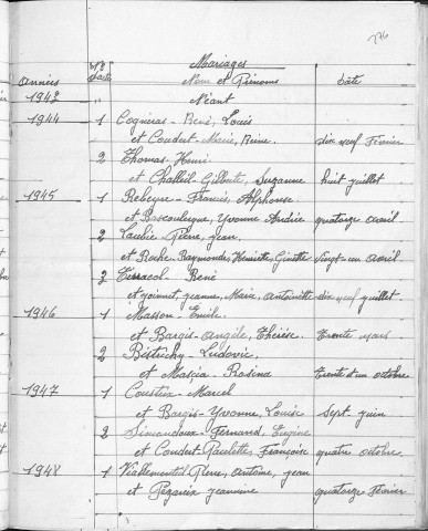 Tables décennales des mariages (1943-1952)