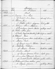 Tables décennales des mariages (1943-1952)