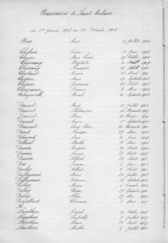 Tables décennales des naissances (1903-1912)